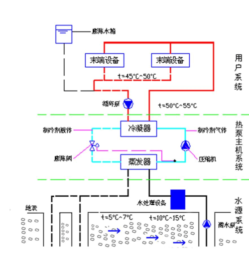 利用水源热泵技术分区集中供冷供热节能示范项目可行性研究报告