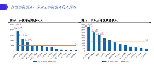 高瓴资本 gic积极布局 投资物业管理板块有哪些要点