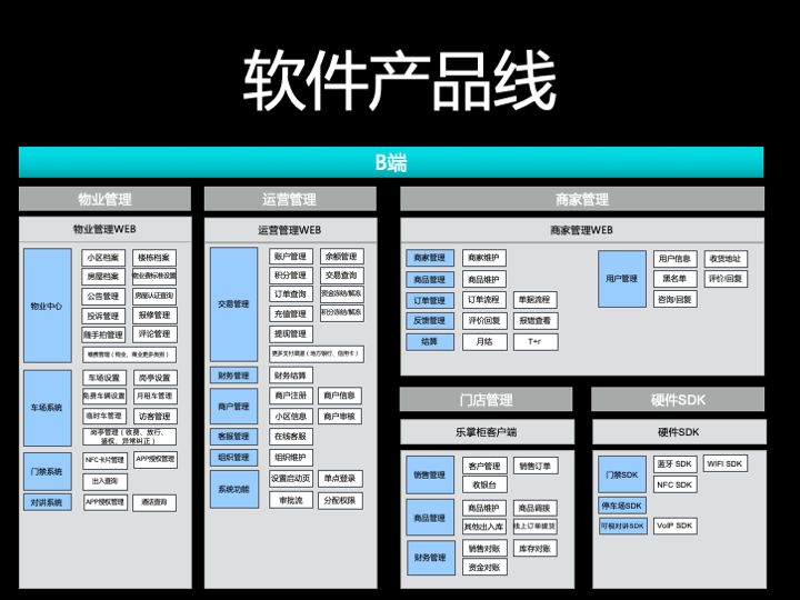 如何做好产品路标规划?这篇文章告诉你答案_细分